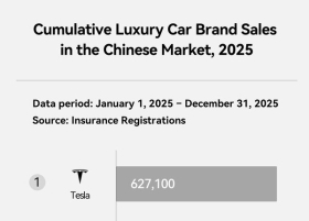 Cumulative_Luxury.jpg