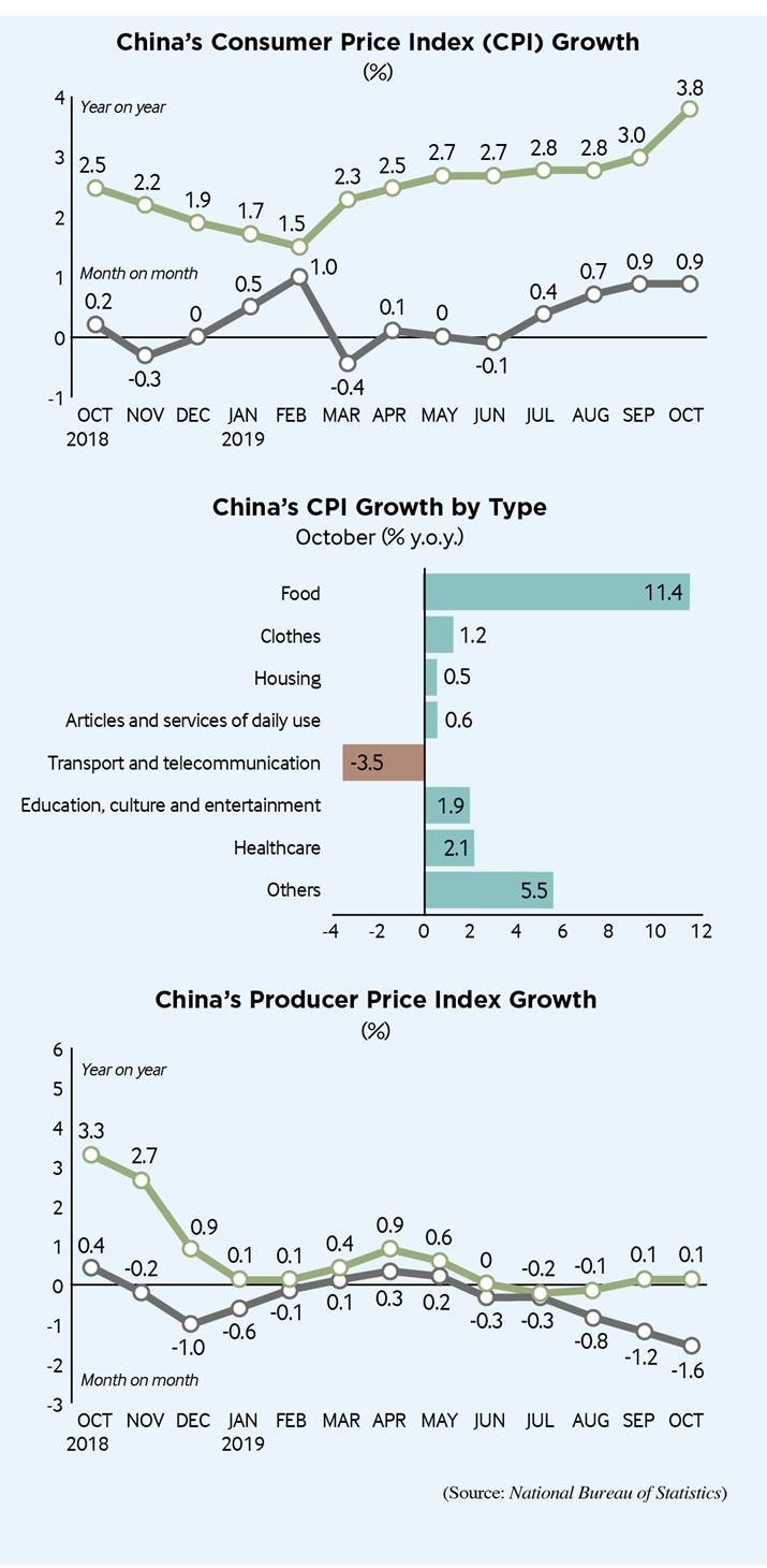 china-s-cpi-and-ppi-beijing-review