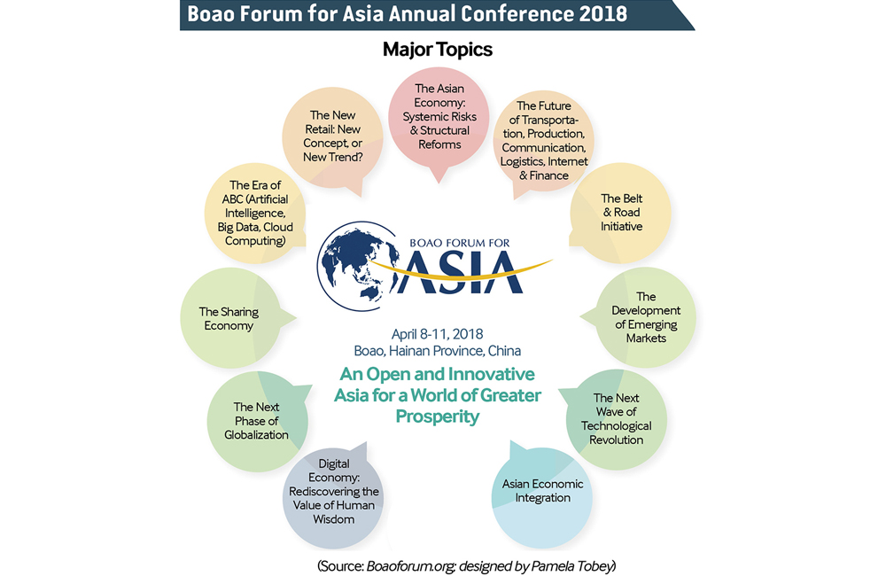Major Topics of Boao Forum for Asia Annual Conference 2018